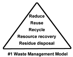 #1 Waste Management Model