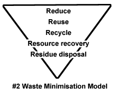 #1 Waste Minimisation Model
