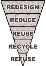 1. The Waste Heirachy 1. The Waste Heirachy