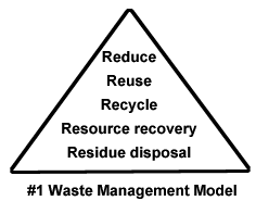 #1 Waste Management Model #1 Waste Management Model